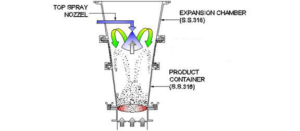 fluid-bed-processor-plc( 1-to-5-kg)top-and-bottom-spray-system